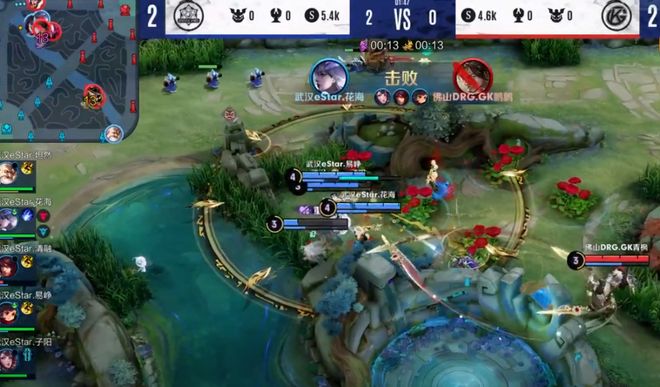 的不同策略 的不同策略