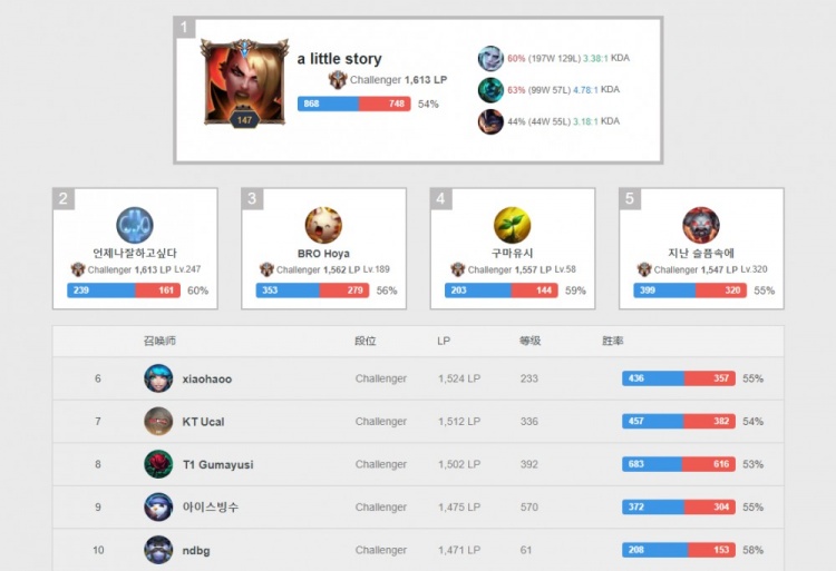 对抗能力和 对抗能力和