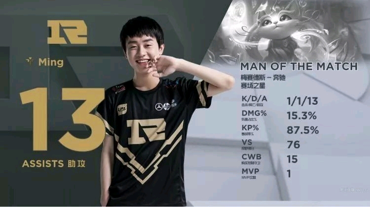 同样发挥出 同样发挥出